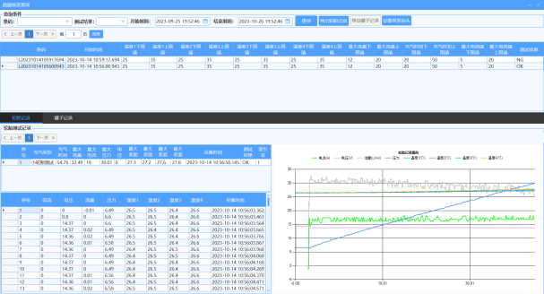 氣泵壽命試驗機操（cāo）作界麵